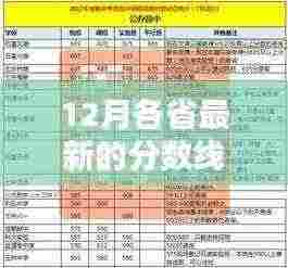 揭秘最新12月各省分数线,探寻小巷独特风味小店榜单出炉!
