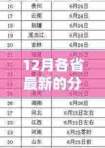 揭秘最新12月各省分数线,探寻小巷独特风味小店榜单出炉!