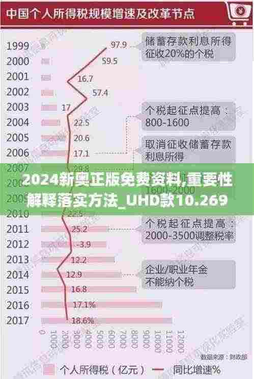 2024新奥正版免费资料,重要性解释落实方法_UHD款10.269
