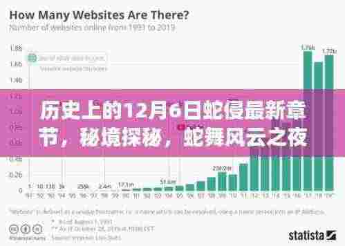 秘境探秘，蛇舞风云之夜与蛇文化小店的独特故事