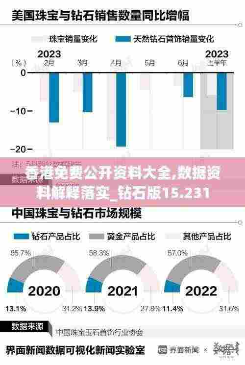 香港免费公开资料大全,数据资料解释落实_钻石版15.231