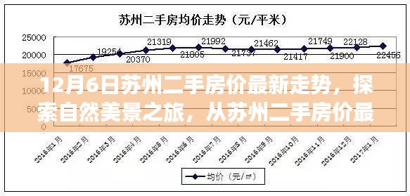 苏州二手房价最新走势,探索自然美景之旅,寻找内心的宁静与平和