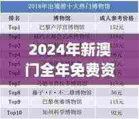 2024年新澳门全年免费资料大全,问题总结执行方案_zShop9.798