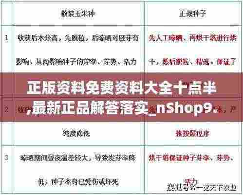 正版资料免费资料大全十点半,最新正品解答落实_nShop9.142