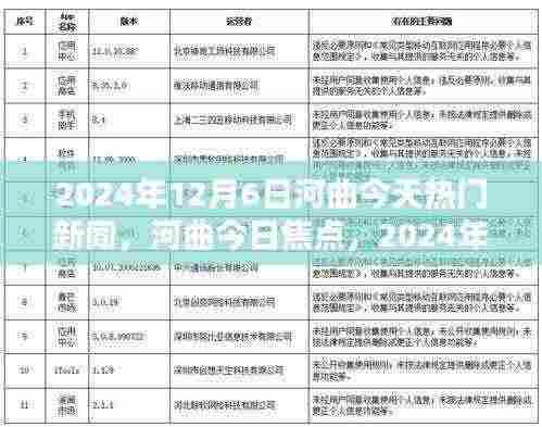 河曲县新闻焦点,今日热门新闻回顾(2024年12月6日)
