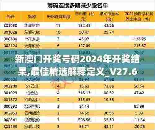 新澳门开奖号码2024年开奖结果,最佳精选解释定义_V27.637