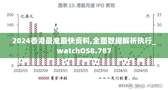 2024香港最准最快资料,全面数据解析执行_watchOS8.787