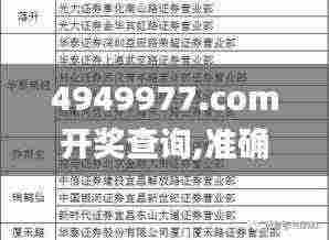 4949977.соm开奖查询,准确资料解释落实_定制版7.522
