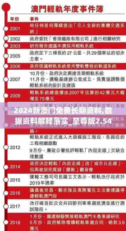2024新澳门免费长期资料,数据资料解释落实_至尊版2.542