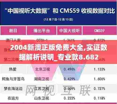 2004新澳正版免费大全,实证数据解析说明_专业款8.682