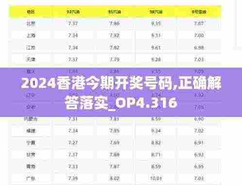 2024香港今期开奖号码,正确解答落实_OP4.316