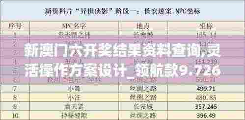 新澳门六开奖结果资料查询,灵活操作方案设计_领航款9.726