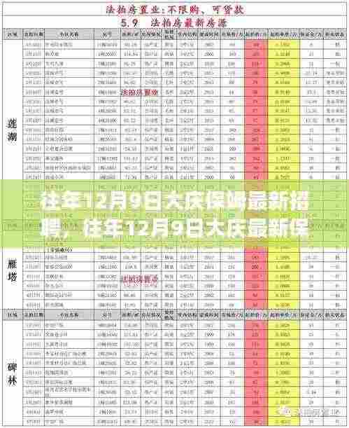 往年12月9日大庆保姆招聘趋势及需求洞察，最新招聘信息解析