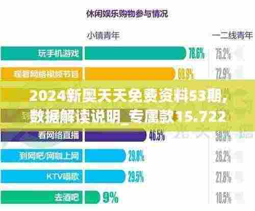 2024新奥天天免费资料53期,数据解读说明_专属款15.722