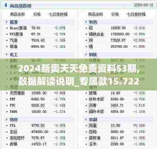 2024新奥天天免费资料53期,数据解读说明_专属款15.722