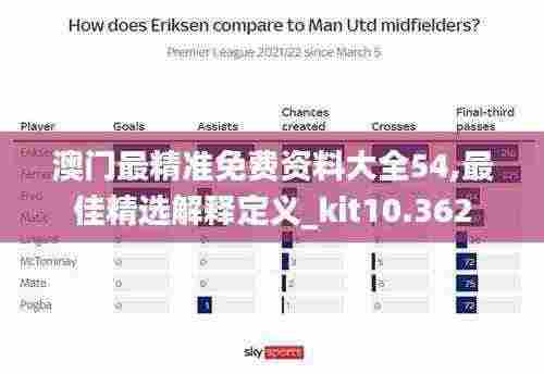 澳门最精准免费资料大全54,最佳精选解释定义_kit10.362