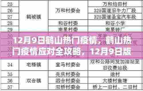 鹤山疫情应对指南，全攻略与初学者进阶指南（12月9日版）