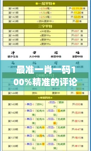 最准一肖一码100%精准的评论,数据分析说明_钻石版12.100