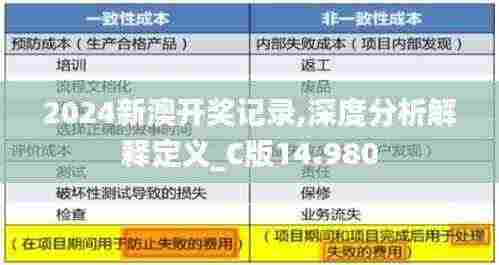 2024新澳开奖记录,深度分析解释定义_C版14.980