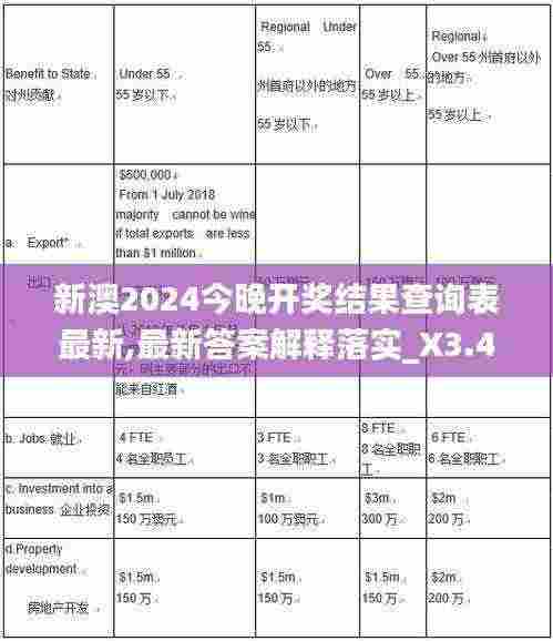 新澳2024今晚开奖结果查询表最新,最新答案解释落实_X3.447