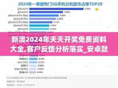 新澳2024年天天开奖免费资料大全,客户反馈分析落实_安卓款3.970