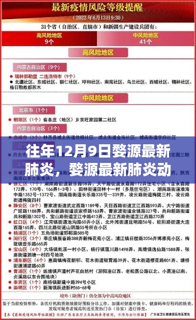 婺源最新肺炎动态,历年12月9日回顾与要点分析