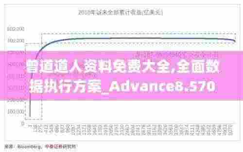 曾道道人资料免费大全,全面数据执行方案_Advance8.570