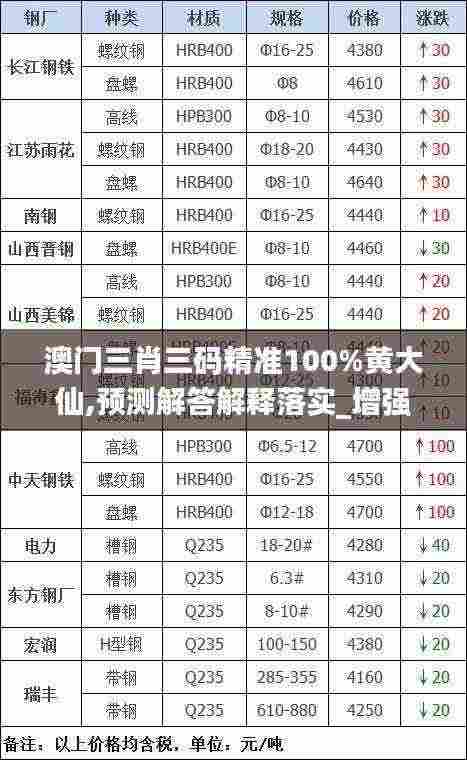 澳门三肖三码精准100%黄大仙,预测解答解释落实_增强版10.196