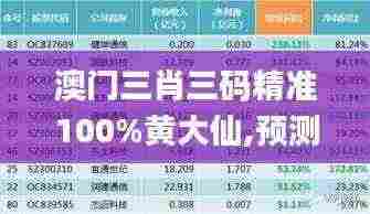 澳门三肖三码精准100%黄大仙,预测解答解释落实_增强版10.196