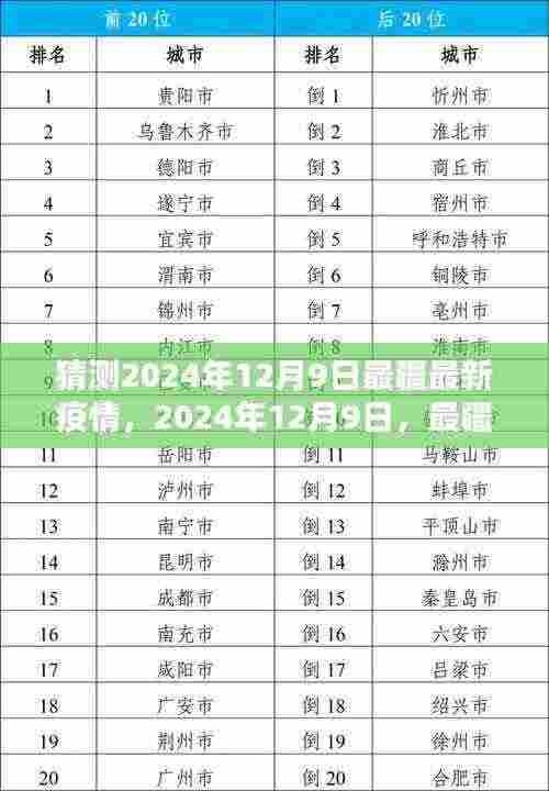 2024年12月9日最疆疫情回望与预测