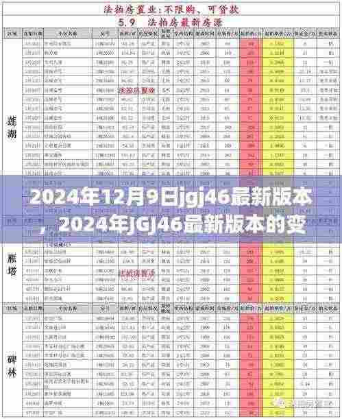 2024年12月9日jgj46最新版本，2024年JGJ46最新版本的变革与影响