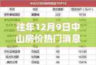 揭秘中山房价走势，历年与最新消息一网打尽，购房无忧指南！