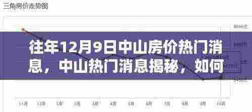 揭秘中山房价走势,历年与最新消息一网打尽,购房无忧指南!