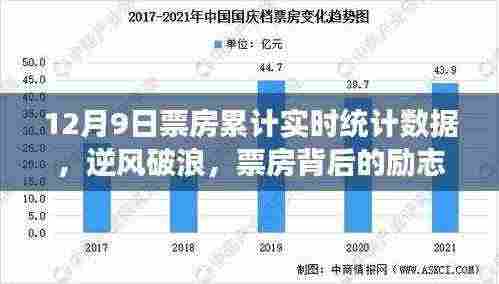 逆风破浪，揭秘票房背后的励志故事——学习变化的力量与自信的累积