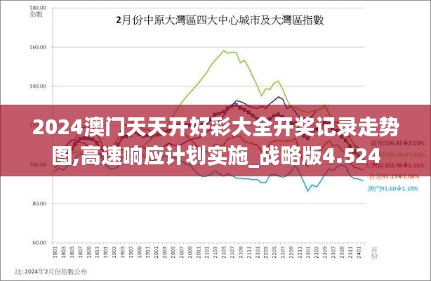 2024澳门天天开好彩大全开奖记录走势图,高速响应计划实施_战略版4.524