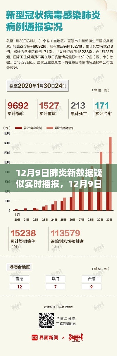12月9日肺炎新数据实时播报详解,初学者与进阶用户的实用指南