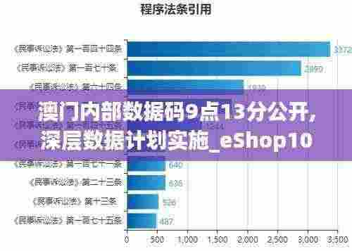 澳门内部数据码9点13分公开,深层数据计划实施_eShop10.723