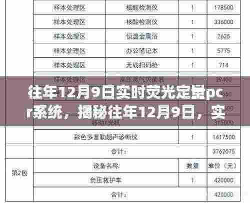 往年12月9日实时荧光定量PCR系统深度解析与应用展望,技术揭秘与展望发展