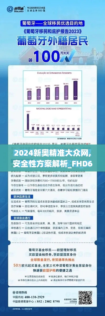 2024新奥精准大众网,安全性方案解析_FHD6.643