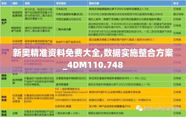 新奥精准资料免费大全,数据实施整合方案_4DM110.748