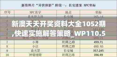 新澳天天开奖资料大全1052期,快速实施解答策略_WP110.527