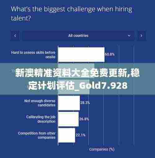 新澳精准资料大全免费更新,稳定计划评估_Gold7.928