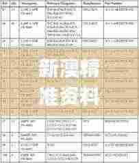 新澳精准资料大全免费更新,稳定计划评估_Gold7.928