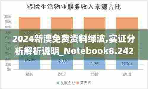 2024新澳免费资料绿波,实证分析解析说明_Notebook8.242
