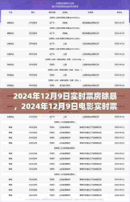 揭秘电影成功秘诀,除暴背后的票房奇迹(2024年12月9日实时更新)