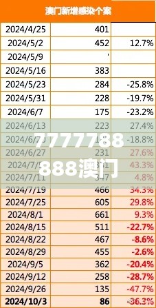 7777788888澳门王中王2024年,数据整合计划解析_基础版4.716