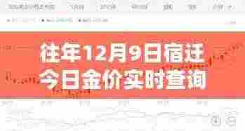历年与今日金价对比，宿迁黄金行情实时播报与走势洞悉