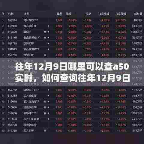 详细步骤指南，如何查询往年12月9日A50实时行情及实时查询平台推荐