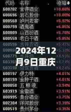 揭秘重庆飞天行情,深度解析市场走势与交易策略(2024年12月9日实时行情)