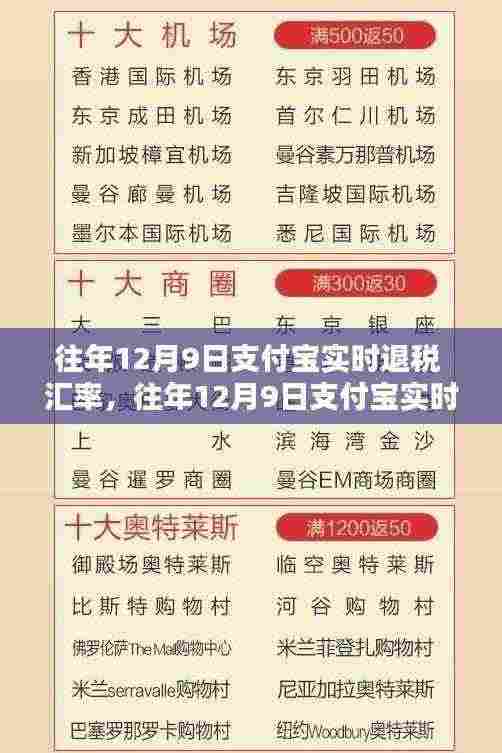 深度解析，支付宝实时退税与汇率波动的关系及案例分享（往年12月9日）
